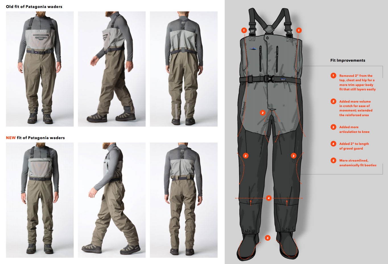Patagonia M's Swiftcurrent Expedition Waders Forge Grey