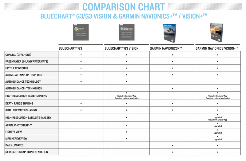 Garmin Bluechart G3 Vision