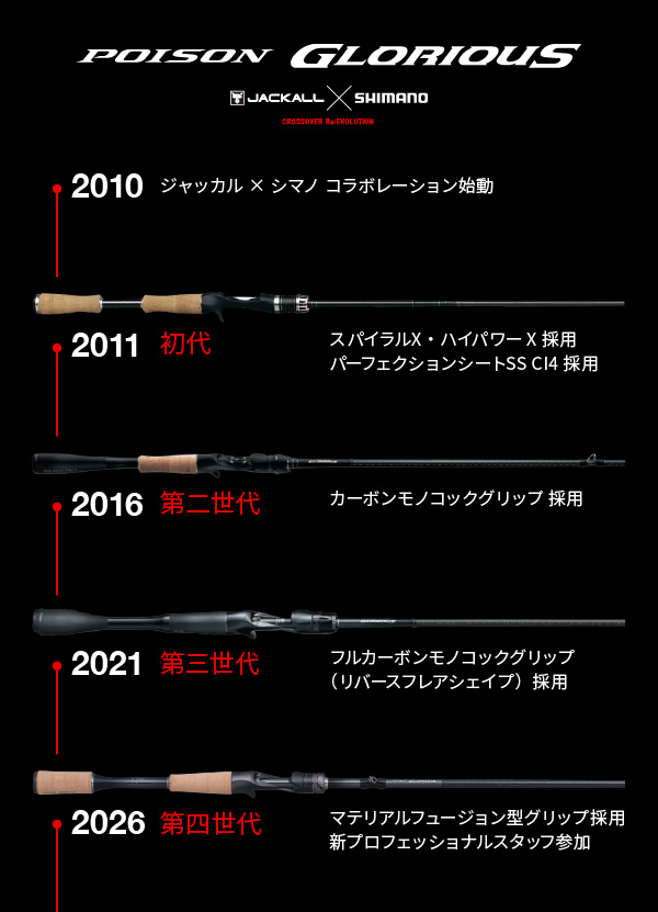 Shimano Poison Glorious Casting | Sportfishtackle.com