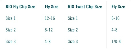 RIO Twist Clip (10-pack)