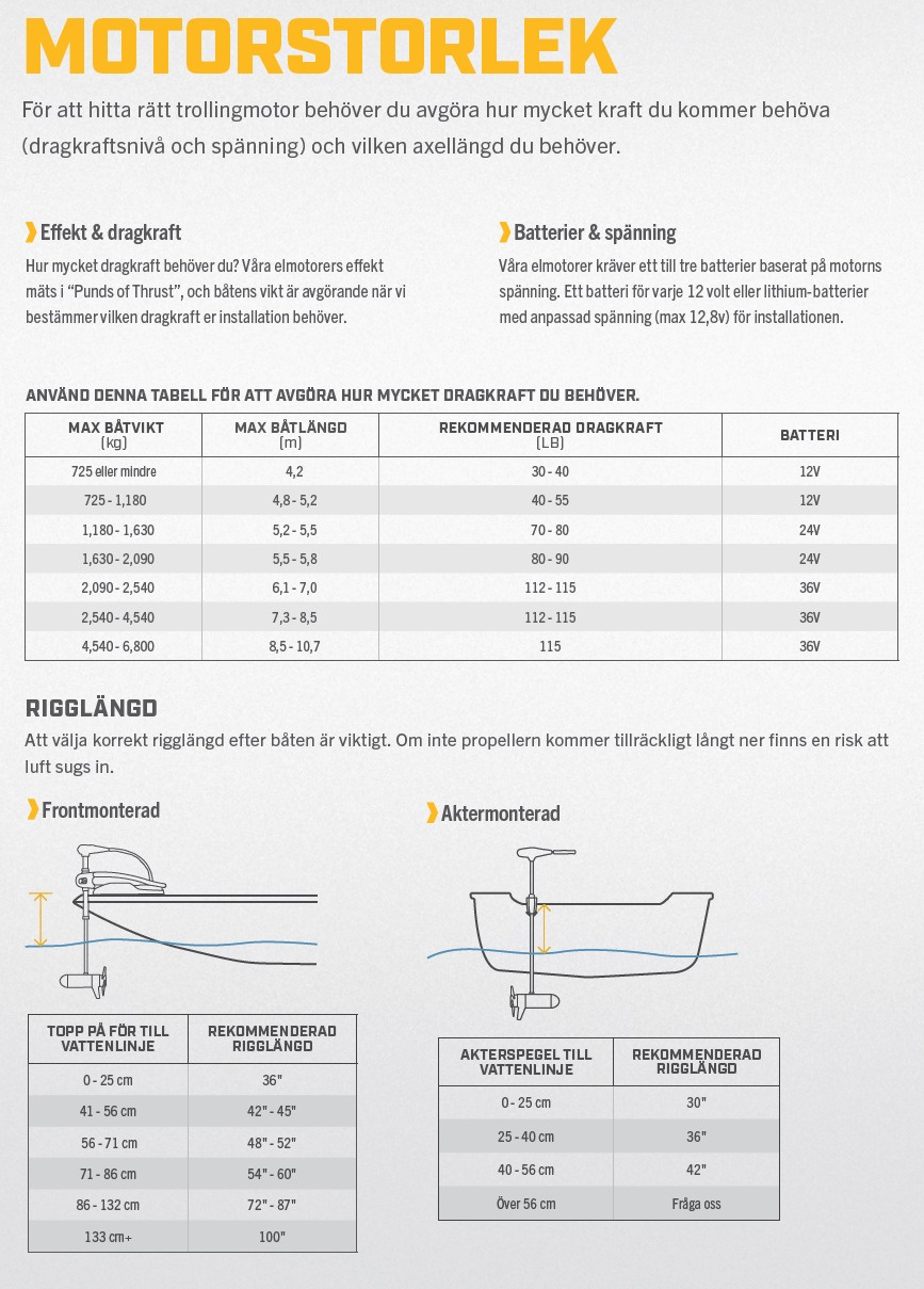Minn Kota Terrova 55 WR 54´´ 12V incl. Quick release bracket